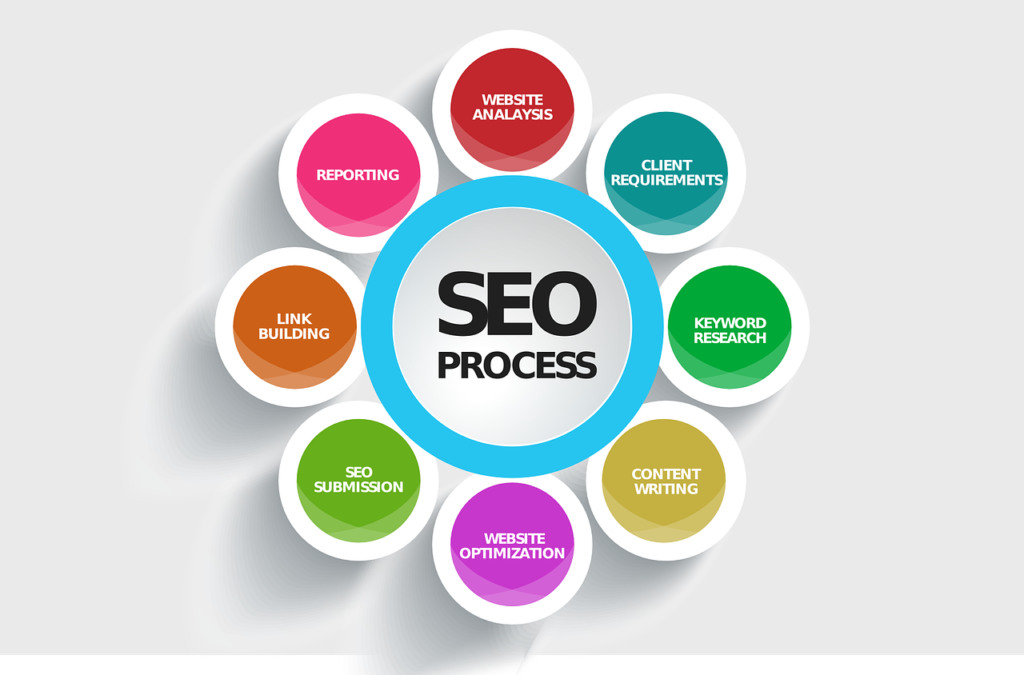 Affordable SEO plans that help your business
