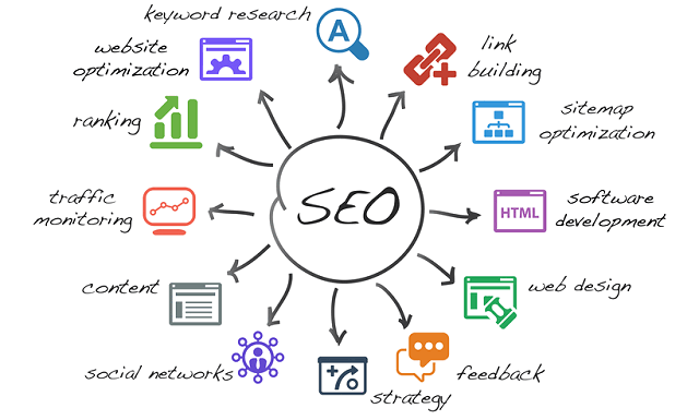 The importance of having the best SEO company for small business.