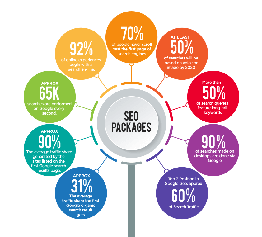 Features of Seo Package Pricing today.